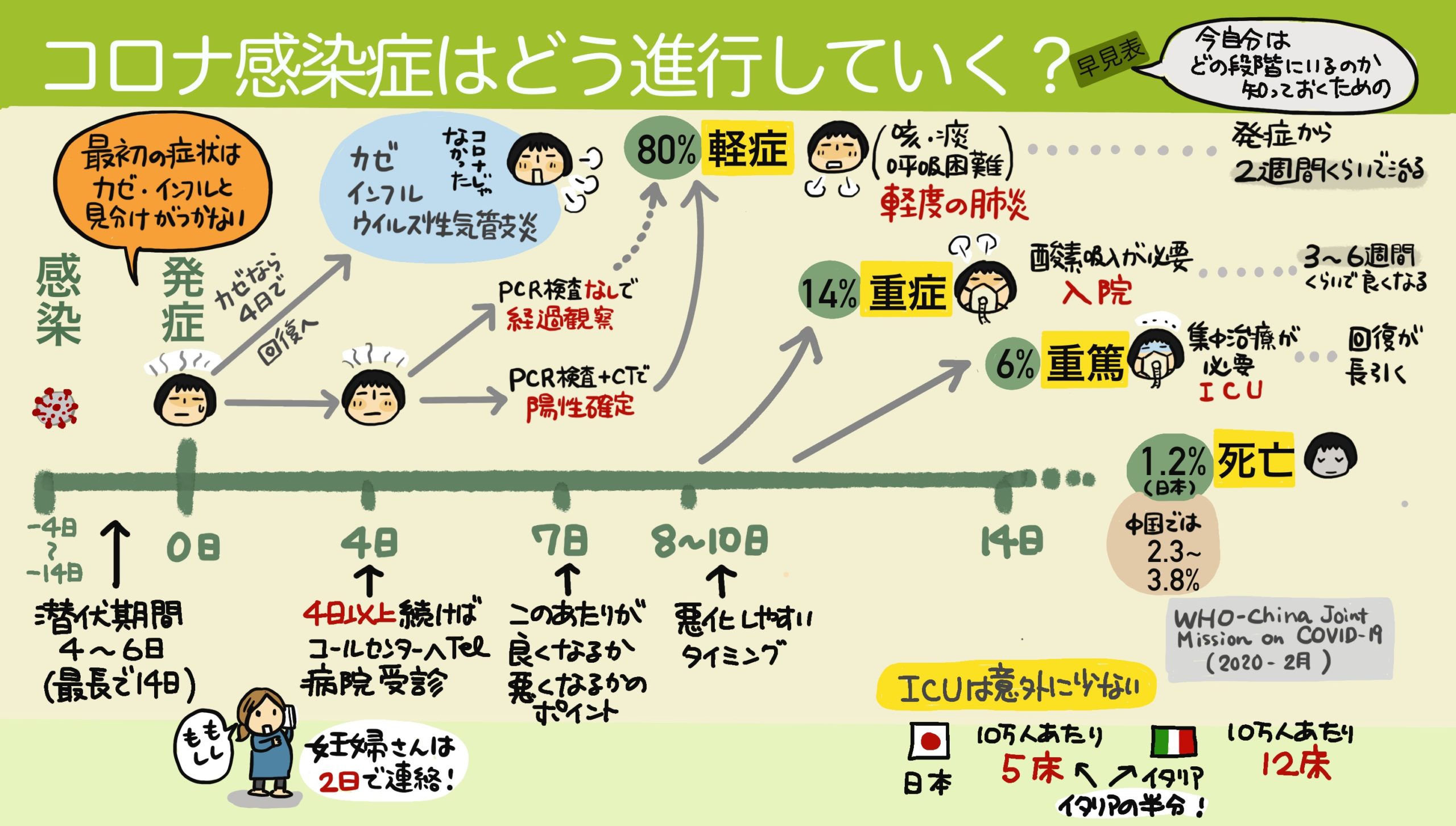イラスト コロナ感染症はどう進行していく イラスト コロナ感染症はどう進行していく