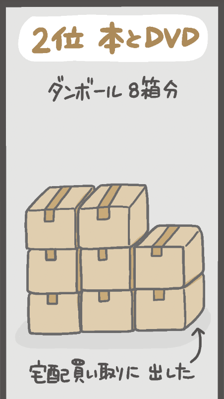 断捨離中！　① 1ヶ月かけて断捨離してみたら…